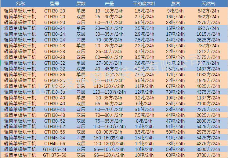 烘干机燃料对比